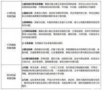 五年級學(xué)AMC8難不難？零基礎(chǔ)AMC8培訓(xùn)課程推薦！