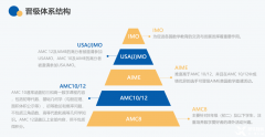 AMC培訓(xùn)課程！AMC8/AMC10/AMC12數(shù)學(xué)競賽課程