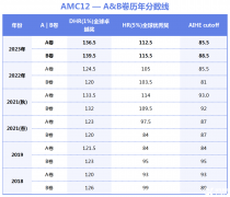 AMC12培訓(xùn)課程安排介紹！2024AMC12沖獎(jiǎng)必備課程!