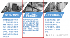 國際學校怎么選？國際高中擇校+升學全規(guī)劃!