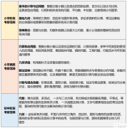 上海三公要求的AMC8數(shù)學(xué)競(jìng)賽難度怎么樣？