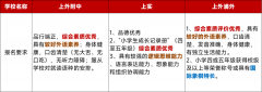 上海三公學(xué)校怎么報考？上海三公備考課程介紹！