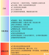袋鼠數(shù)學(xué)競賽是什么？袋鼠競賽備考課程介紹！