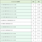 體制內(nèi)轉(zhuǎn)軌后怎么學(xué)習(xí)IGCSE課程？IGCSE輔導(dǎo)課程介紹！