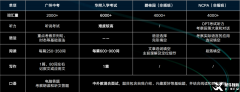 中考后想轉(zhuǎn)軌國際學(xué)校靠譜嗎？國際學(xué)校入學(xué)備考詳解~