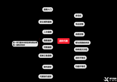 AMC10競(jìng)賽報(bào)名方式及流程介紹，考察知識(shí)點(diǎn)匯總！