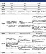 上海三公如何規(guī)劃？有什么優(yōu)勢？