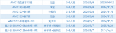 AMC12課程介紹 ！AMC12難度大解析！