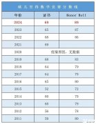 歐幾里得競(jìng)賽難度如何？附歐幾里得競(jìng)賽培訓(xùn)課程
