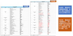 IGCSE課程培訓(xùn)班型設(shè)置、課程師資力量詳細(xì)介紹！