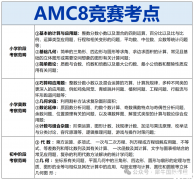 AMC8獎項設(shè)置/分數(shù)線/課程推薦！60h拿下AMC8前1%！