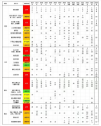 AMC10競(jìng)賽題目難度如何？備考難點(diǎn)在哪里？