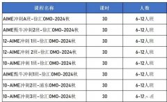 多少分晉級(jí)AIME？AIME競(jìng)賽沖刺班哪里有？