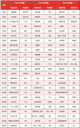 AMC8競賽考什么？高頻考點介紹！