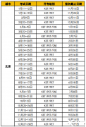 25年KET英語考試時間及報名方法！KET英語培訓(xùn)課程介紹！