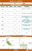 低齡孩子首選AMC8競賽，Pre-AMC8課程輔導(dǎo)！