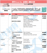 Brain Bee生物競賽考什么？Brain Bee競賽培訓(xùn)精品小班介紹！