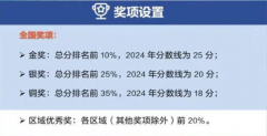USABO競賽詳解！USABO為哪些專業(yè)申請“錦上添花”？
