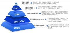 AMC8數(shù)學(xué)競(jìng)賽首考必看！AMC8考試是中文還是英文？