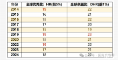 AMC8獎項設(shè)置！AMC8沖刺前1%需要多少分？