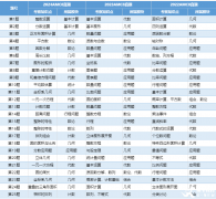 AMC8真題難度如何？歷年真題+答案解析+AMC8必備公式領(lǐng)取！
