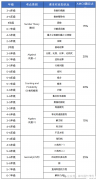 AMC8競賽適合幾年級學生？AMC8考前輔導課程介紹！