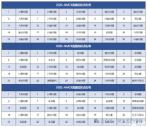 AMC8競賽考點(diǎn)預(yù)測以及答題技巧介紹，考前注意！