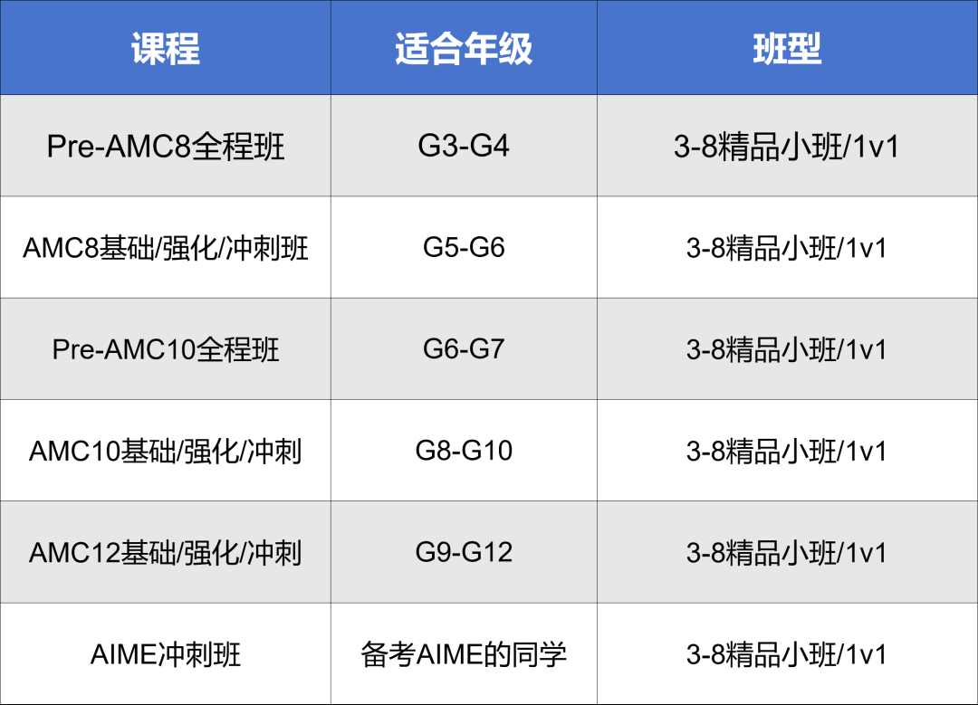 2025年AMC8成績查詢時(shí)間+方式詳解，附AMC8分?jǐn)?shù)線預(yù)測