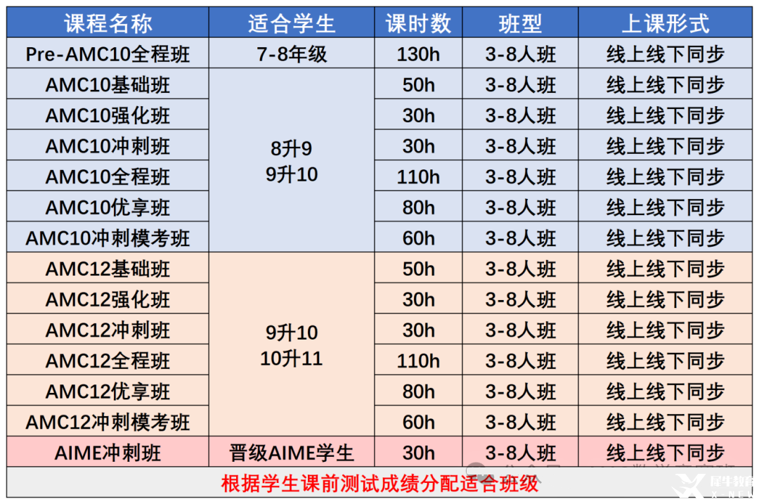 AMC8數(shù)學(xué)競賽什么時候出分？2025年amc8競賽查分時間，2026年如何規(guī)劃備考AMC數(shù)學(xué)競賽？