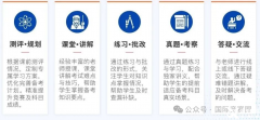 歐幾里得數(shù)學競賽報名方式，歐幾里得備考難點分析！