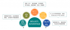 脫產(chǎn)A-Level，學(xué)習(xí)時(shí)長(zhǎng)大概是多久？