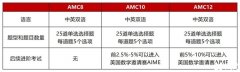 AMC10競(jìng)賽難度如何？?？碱}型解析！