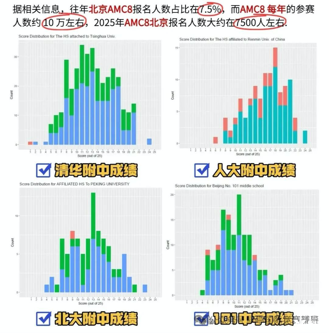 AMC8數(shù)學(xué)競(jìng)賽有用嗎？揭秘北上廣深名校態(tài)度！AMC8競(jìng)賽對(duì)升學(xué)有哪些價(jià)值呢