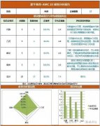 犀牛AMC10培訓課程，線上線下詳細介紹！