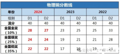 2025年物理碗競賽時間安排，物理碗沖刺備考課程！