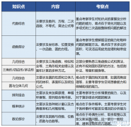 犀牛AMC10培訓課程介紹！7~10年級如何備考？