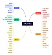 AMC10競(jìng)賽晉級(jí)AIME需要多少分？晉級(jí)培訓(xùn)課程推薦！