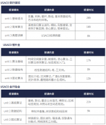 哪些編程語言可以參加USACO競賽？三大編程語言對比！