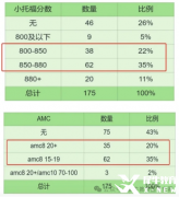 上海小托福培訓(xùn)課程!上海三公小托福成績(jī)要求