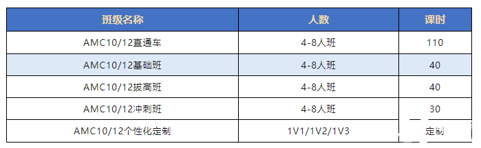 AMC8數(shù)學競賽有用嗎？如何判斷孩子適不適合學AMC8數(shù)學競賽？