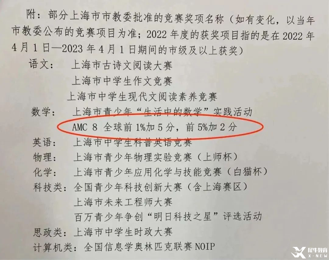 AMC8數(shù)學競賽有用嗎？如何判斷孩子適不適合學AMC8數(shù)學競賽？