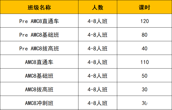 AMC8數(shù)學競賽有用嗎？如何判斷孩子適不適合學AMC8數(shù)學競賽？