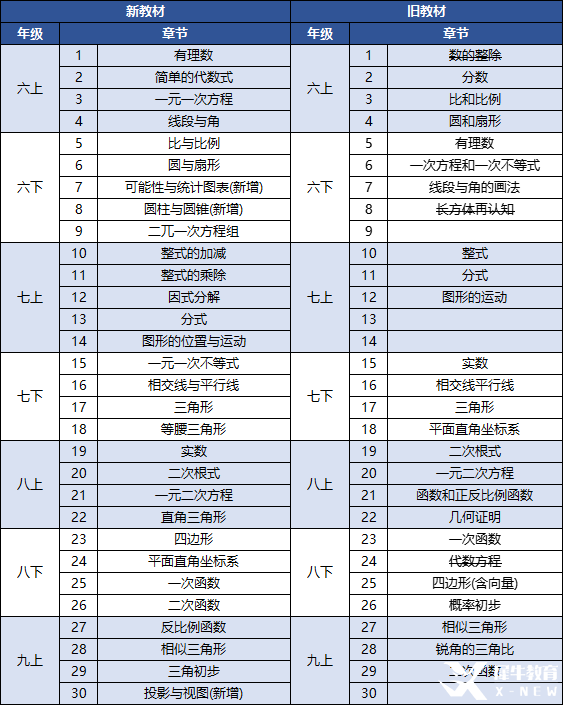 AMC8數(shù)學競賽有用嗎？如何判斷孩子適不適合學AMC8數(shù)學競賽？