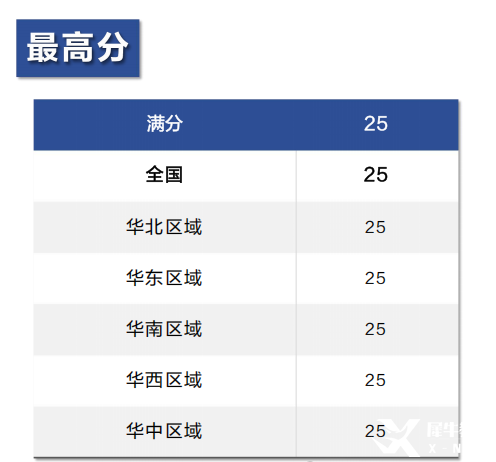 25年AMC8數(shù)學競賽成績分析！附26年AMC8數(shù)學競賽備考風向及規(guī)劃！