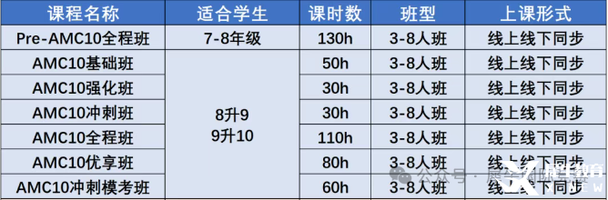 AMC10數(shù)學(xué)競賽考試內(nèi)容有哪些？照著備考很難不進(jìn)前5%！