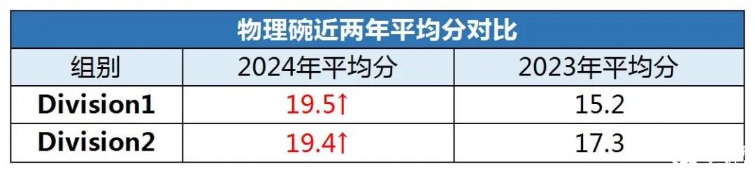 物理碗競賽考多少分可以拿獎呢？歷年物理碗競賽分數(shù)線匯總
