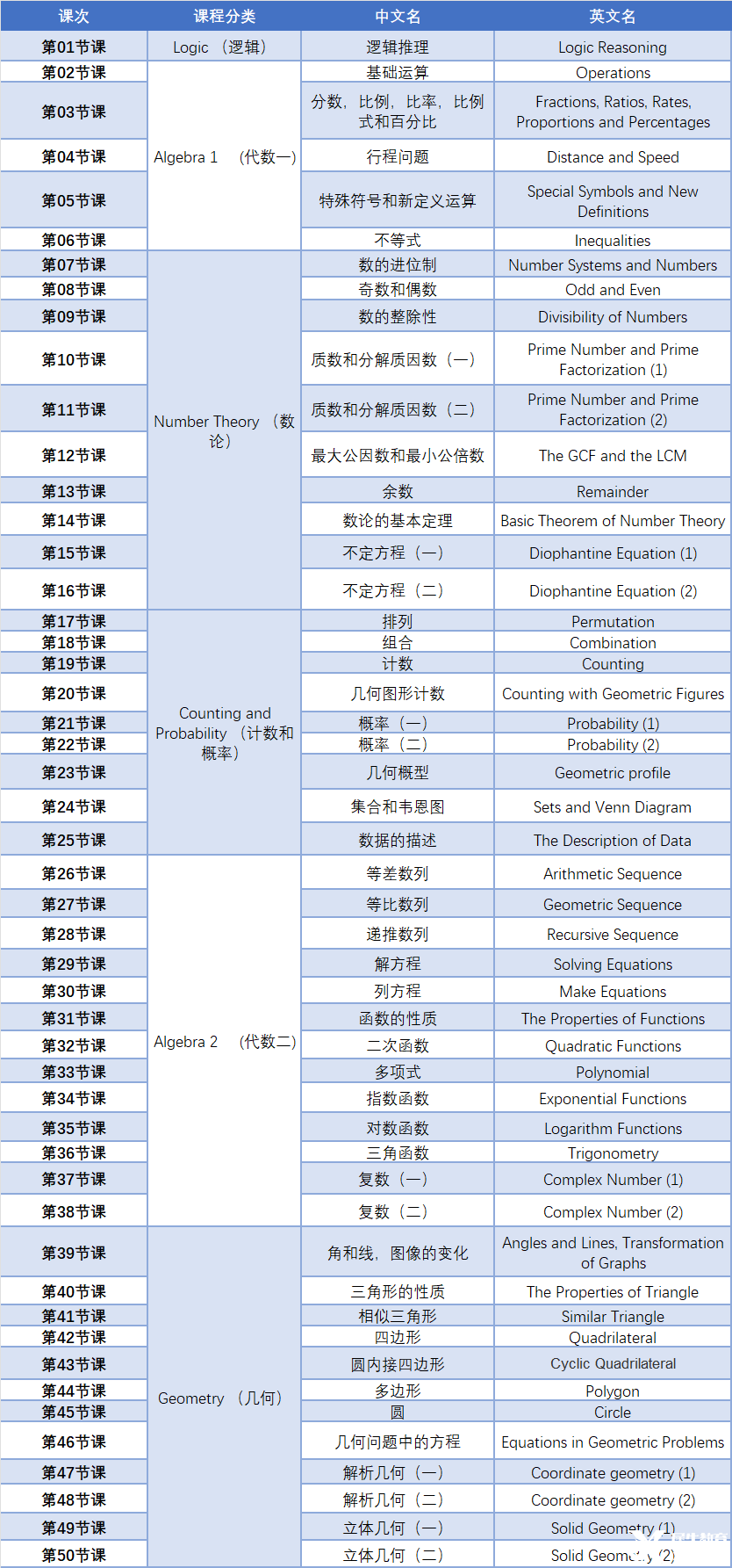 2025年AMC12數(shù)學競賽培訓課程！斯坦福名師授課沖刺前1%！