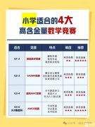 小學(xué)高含金量數(shù)學(xué)競(jìng)賽匯總介紹，小升初家長(zhǎng)必看！