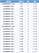 袋鼠數(shù)學(xué)競賽考前沖刺攻略！附袋鼠競賽輔導(dǎo)課程！