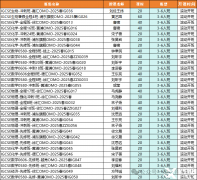 IGCSE數(shù)學(xué)考前如何沖刺？備考建議與拿分策略分享！附犀?？记皼_刺